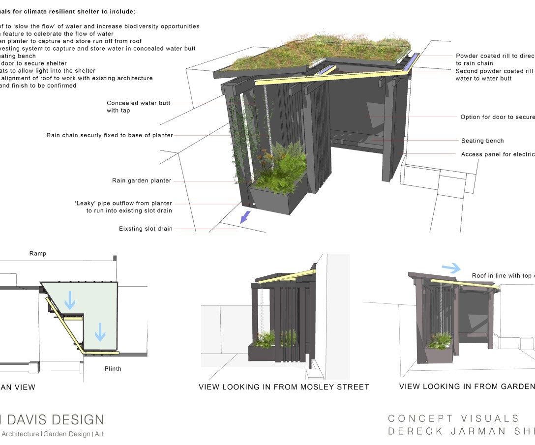 Concept visuals for climate resilient shelter